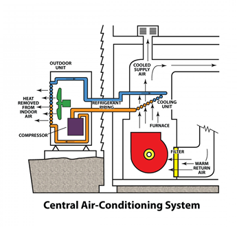 Central Air Conditioning System Diagram
